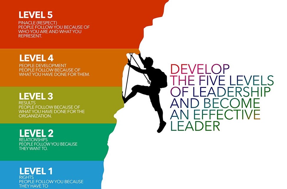 Leadership Levels